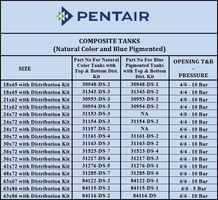 Composite Tanks | City Class Business Group